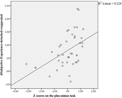 The Role of Cognitive Control in Older Adult Cognitive Reappraisal: Detached and Positive Reappraisal